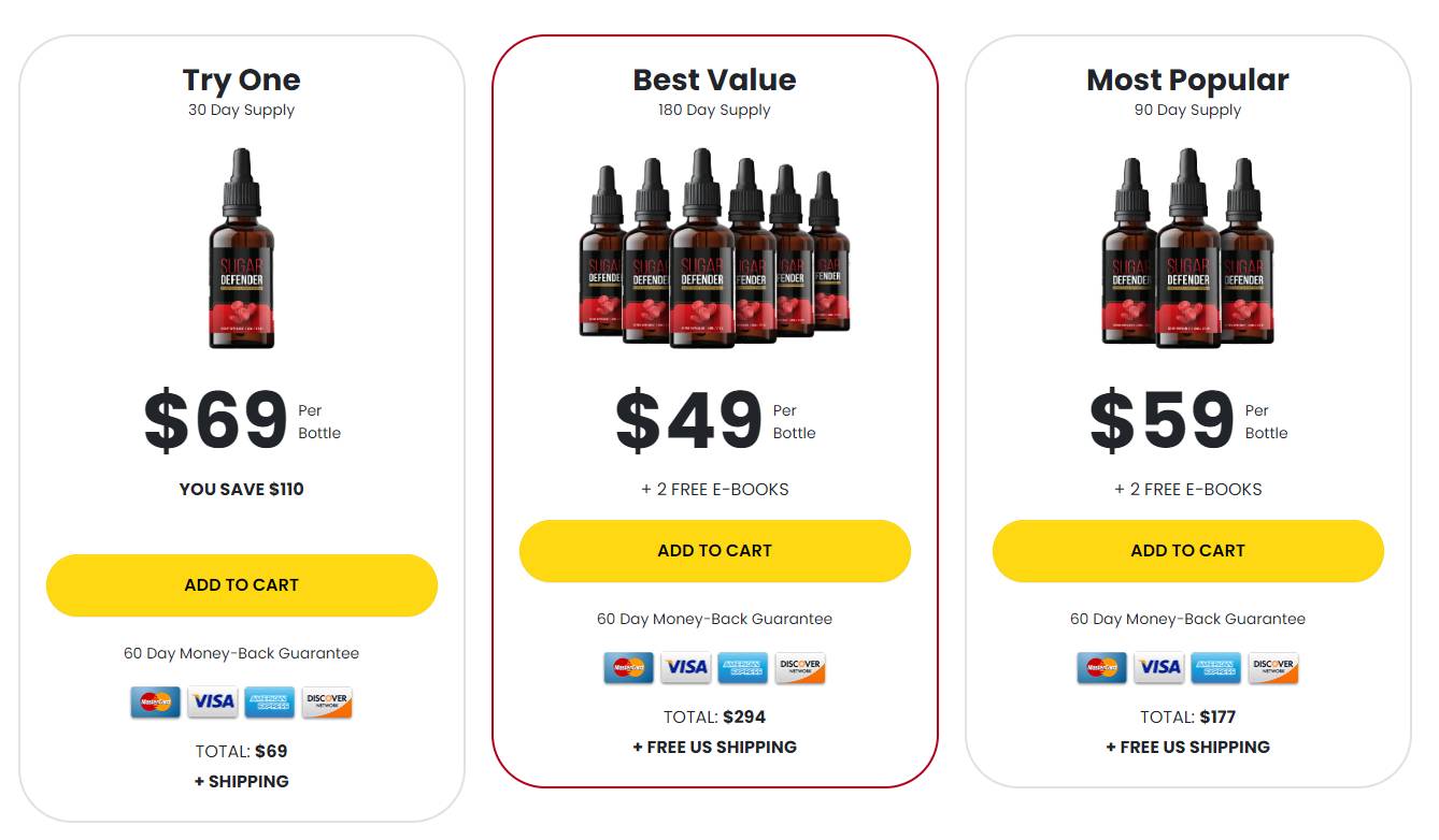 Sugar Defender best pricing